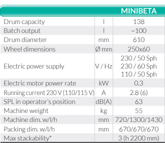 Minibeta Data Sheet