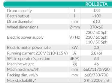 Rollbeta Data Sheet