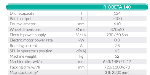 Riobeta Data Sheet