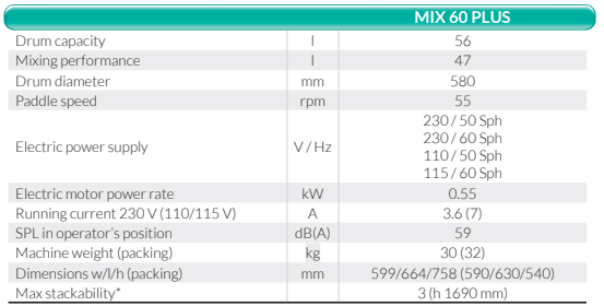 Mix 60 Imer Mixer