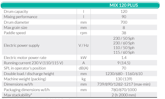 Mix 120 Imer Mixer