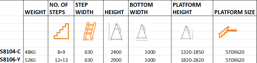 Double Sided Adjustable Wheeled Platform Ladder