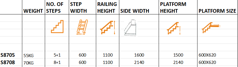 One Sided Wheeled Platform Ladder