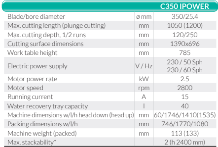 Tile Saw