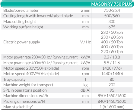 Masonry Saw